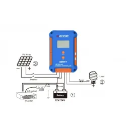 Соларен контролер RAGGIE RG-CN50A 50A MPPT 12V/24V