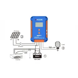 Соларен контролер RAGGIE RG-CN60A 60A MPPT 12V/24V